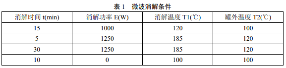 微波消解儀器參數(shù)可參照說明書進行選擇，參考條件見表1。