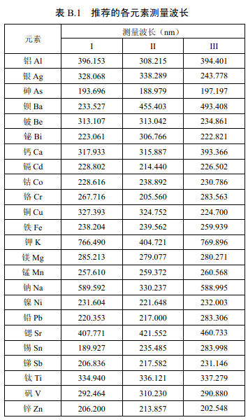 推薦的各元素測(cè)量波長(zhǎng)見(jiàn)表B.1。